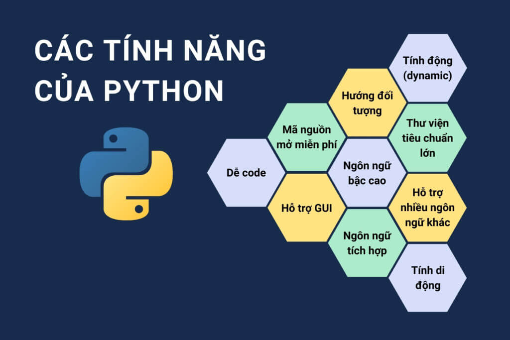 lợi ích của python trong việc phát triển phần mềm