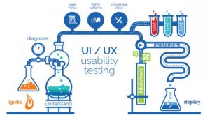 Một quy trình kiểm thử website chuyên nghiệp.