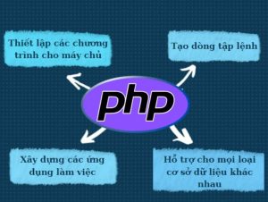 ứng dụng của ngôn ngữ php