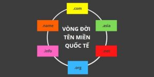 Tên miền quốc tế là gì? Chi tiết vòng đời của tên miền quốc tế