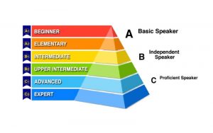 lệ phí dự thi CEFR